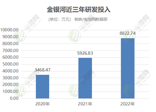 技術積淀 出海布局 金銀河讓鋰電設備走向更高效更節能