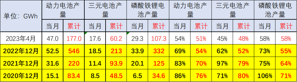 配套電池企業(yè)遠(yuǎn)未充分競(jìng)爭(zhēng) “整車為王”特征將進(jìn)一步體現(xiàn)