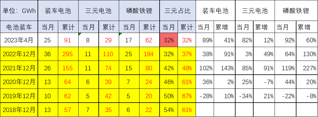 配套電池企業(yè)遠(yuǎn)未充分競(jìng)爭(zhēng) “整車為王”特征將進(jìn)一步體現(xiàn)
