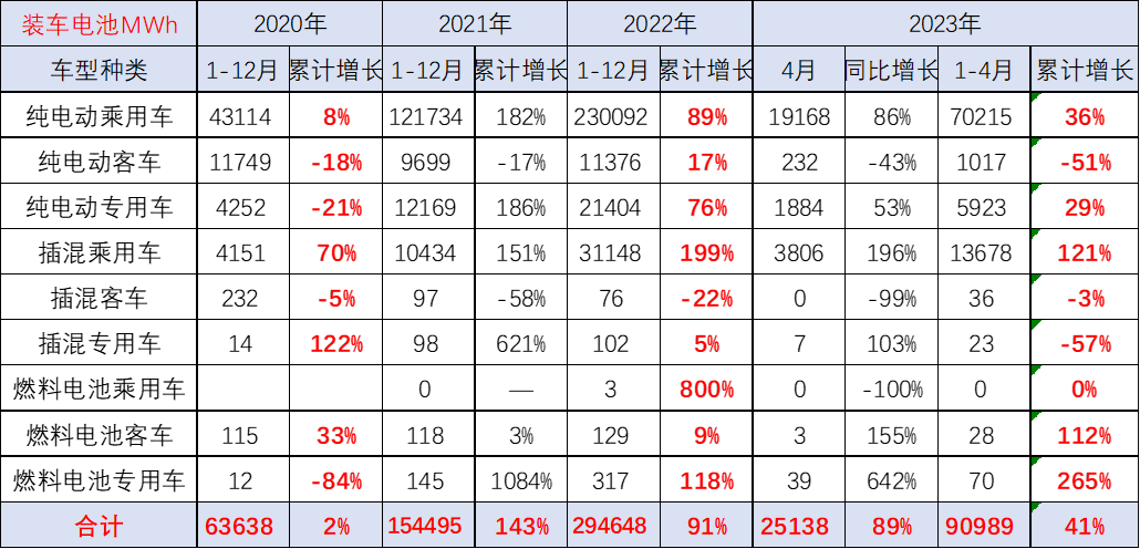 配套電池企業(yè)遠(yuǎn)未充分競(jìng)爭(zhēng) “整車為王”特征將進(jìn)一步體現(xiàn)
