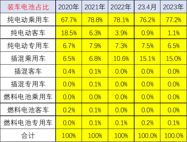 配套電池企業(yè)遠(yuǎn)未充分競(jìng)爭(zhēng) “整車為王”特征將進(jìn)一步體現(xiàn)