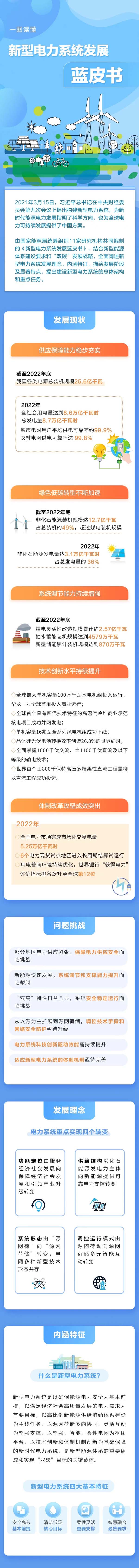 國(guó)家能源局組織發(fā)布《新型電力系統(tǒng)發(fā)展藍(lán)皮書(shū)》