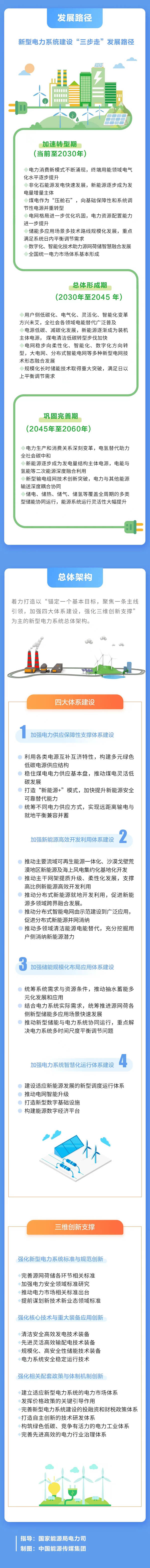 國(guó)家能源局組織發(fā)布《新型電力系統(tǒng)發(fā)展藍(lán)皮書(shū)》