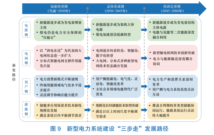 新型電力系統,國家能源局,儲能