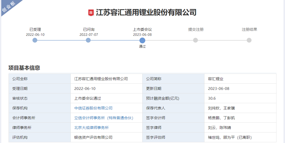 容匯鋰業(yè)創(chuàng)業(yè)板IPO過(guò)會(huì)