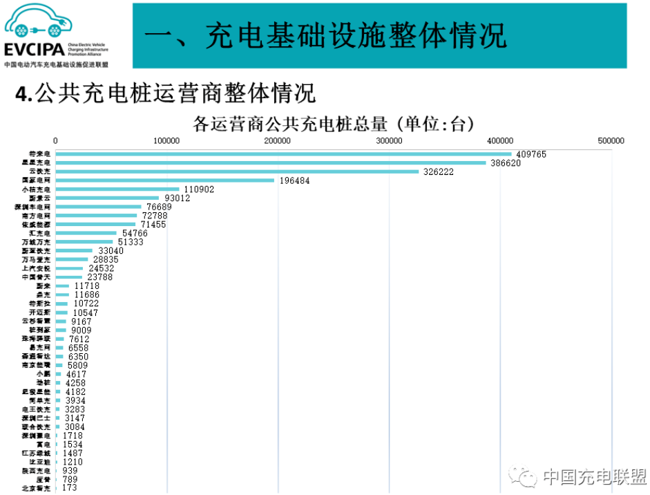 充電樁,新能源汽車,換電站