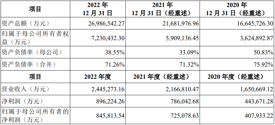 華電新能近三年主要會(huì)計(jì)數(shù)據(jù)和財(cái)務(wù)指標(biāo)