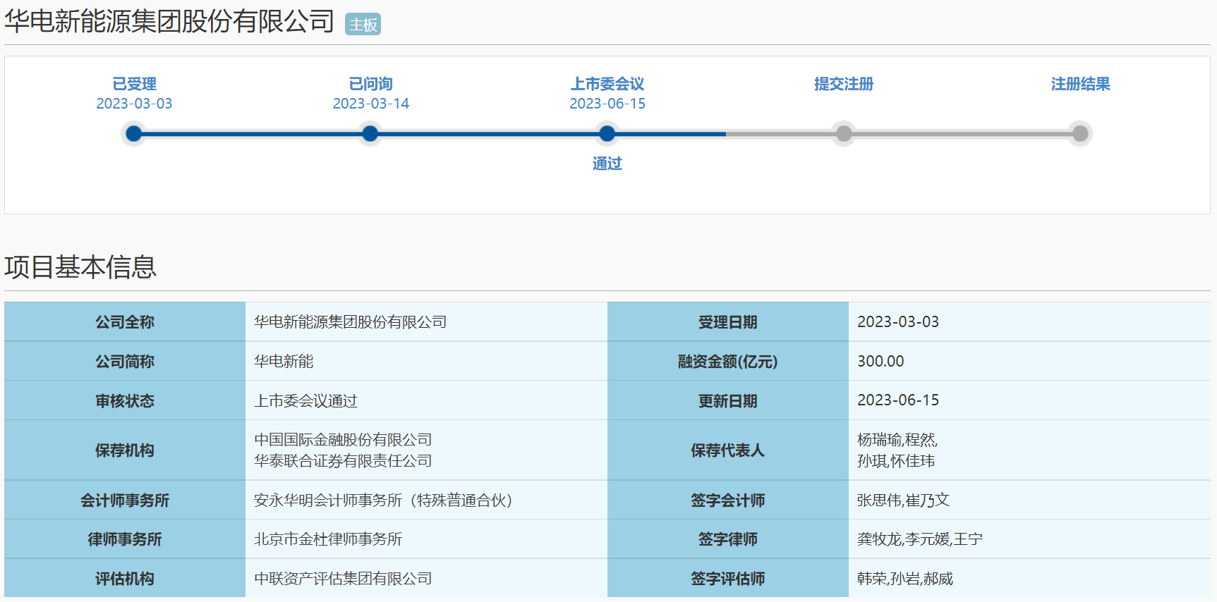 華電新能上交所主板IPO過(guò)會(huì)