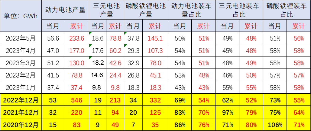 崔東樹:預計電動車電池裝車需求增長將慢于整車總量增長 崔東樹:預計電動車電池裝車需求增長將慢于整車總量增長