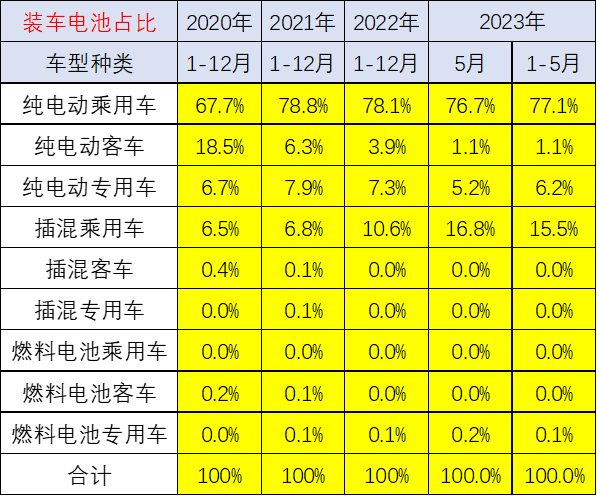 崔東樹:預計電動車電池裝車需求增長將慢于整車總量增長 崔東樹:預計電動車電池裝車需求增長將慢于整車總量增長