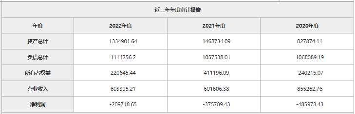 一汽奔騰