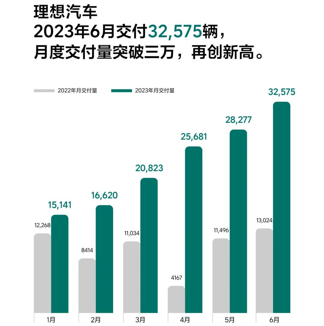圖/理想汽車 圖/理想汽車