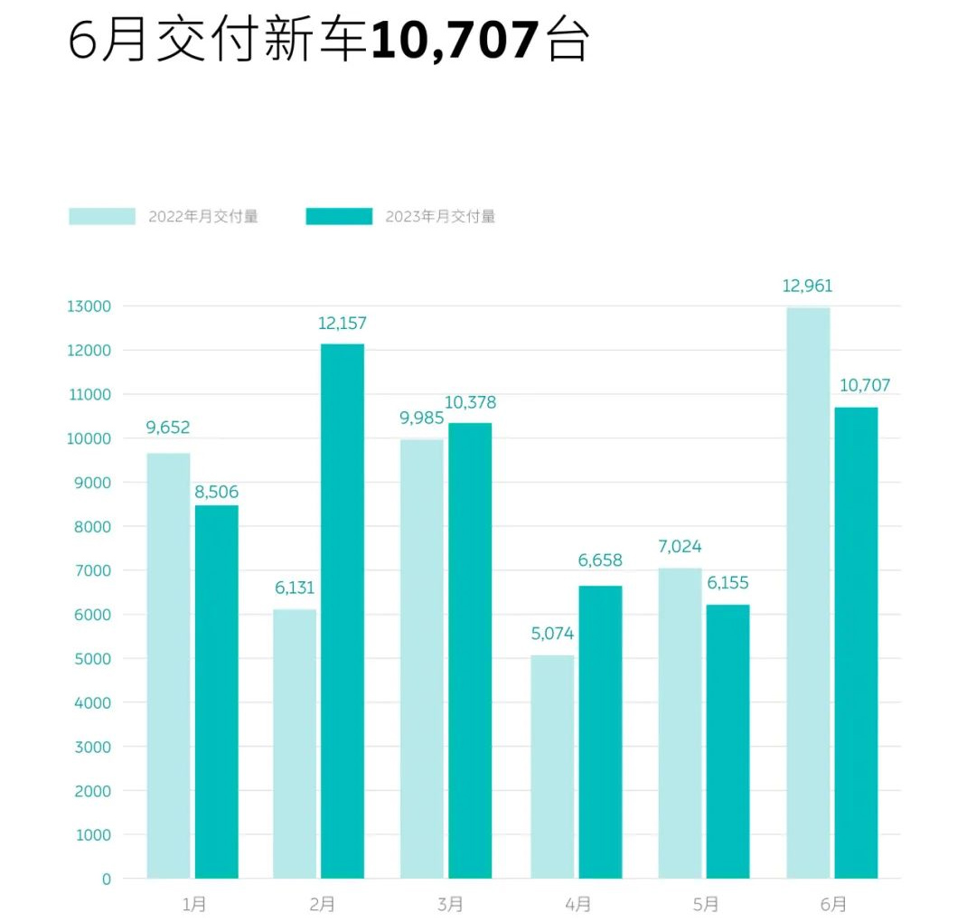 蔚來