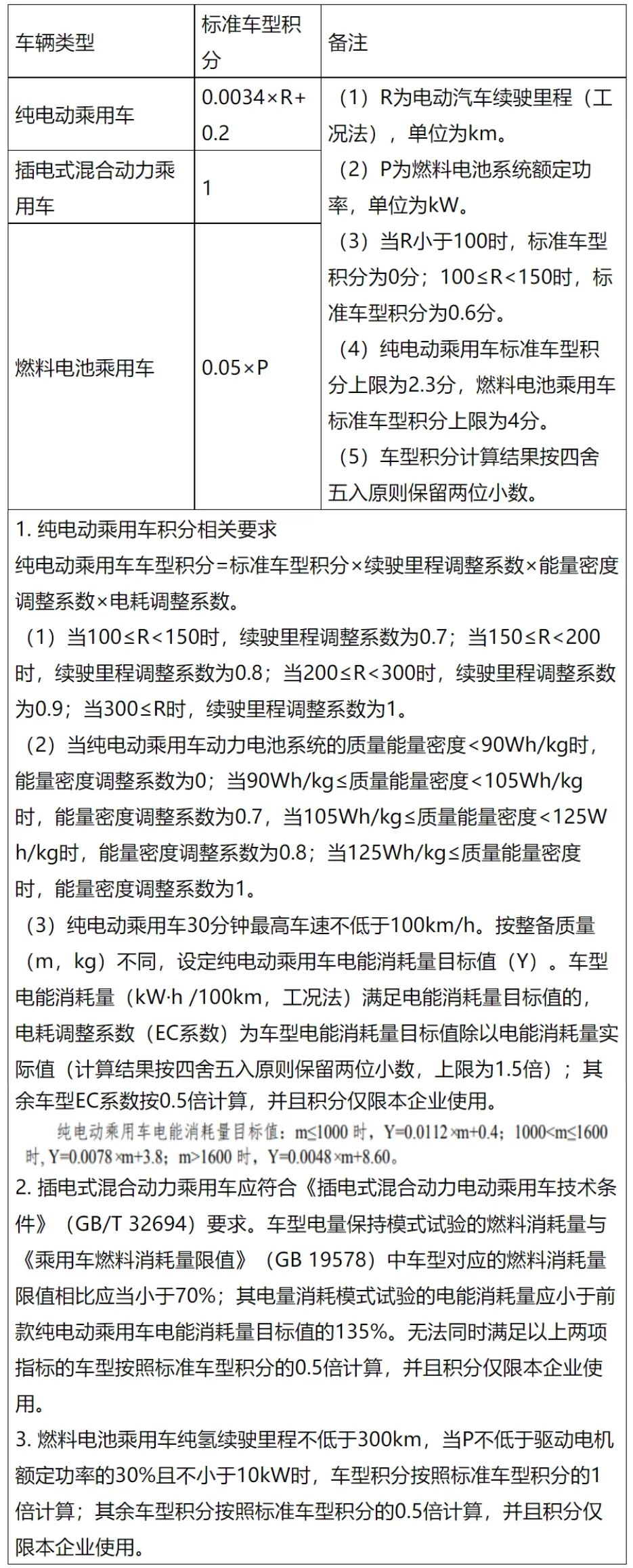 對(duì)現(xiàn)行《乘用車企業(yè)平均燃料消耗量與新能源汽車積分并行管理辦法》進(jìn)行修改，主要修改內(nèi)容包括調(diào)整新能源車型積分計(jì)算方法、建立積分靈活性交易機(jī)制、優(yōu)化其他積分管理制度等三個(gè)方面。
