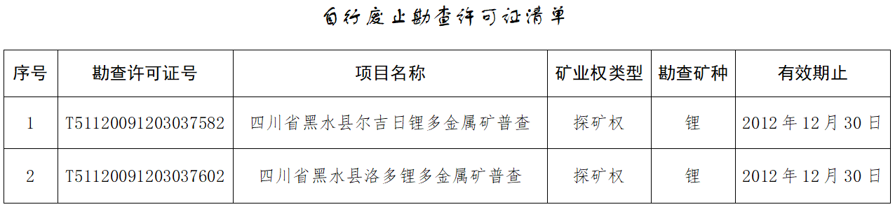 自然資源部：2個(gè)涉鋰勘查許可證自行廢止