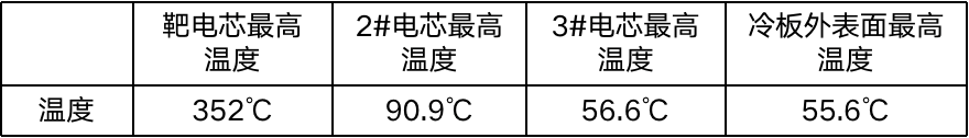 蜂巢能源,新能源,動力電池 蜂巢能源,新能源,動力電池