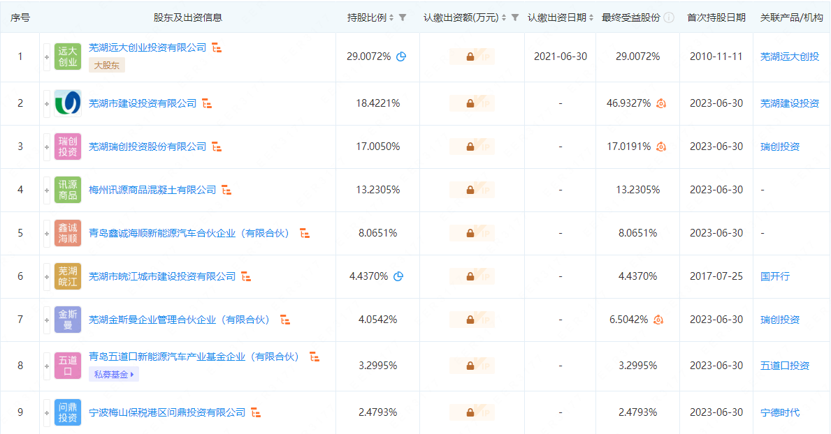蕪湖造船廠股權信息 圖/企查查 蕪湖造船廠股權信息 圖/企查查