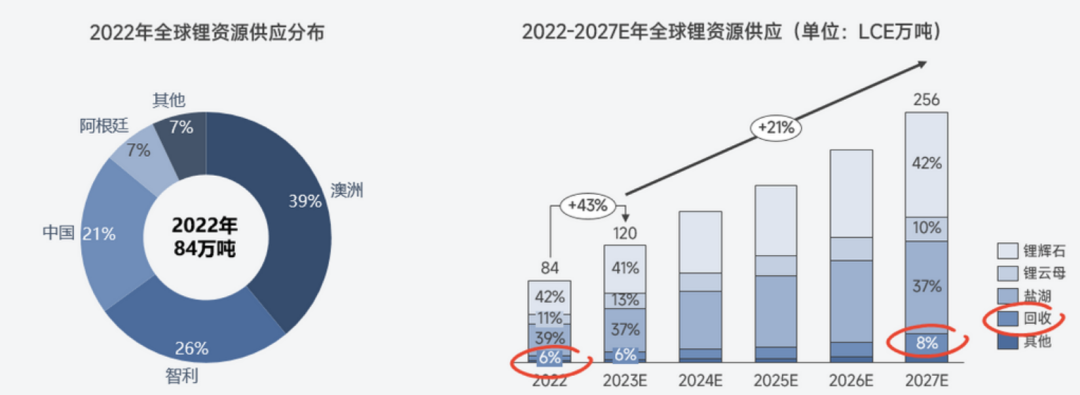 關于鋰的一切！鋰產業鏈情況全梳理