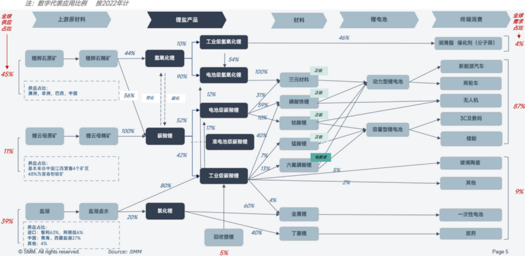 關于鋰的一切！鋰產業鏈情況全梳理