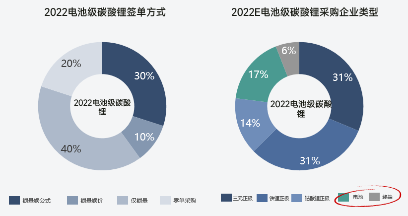 關于鋰的一切！鋰產業鏈情況全梳理