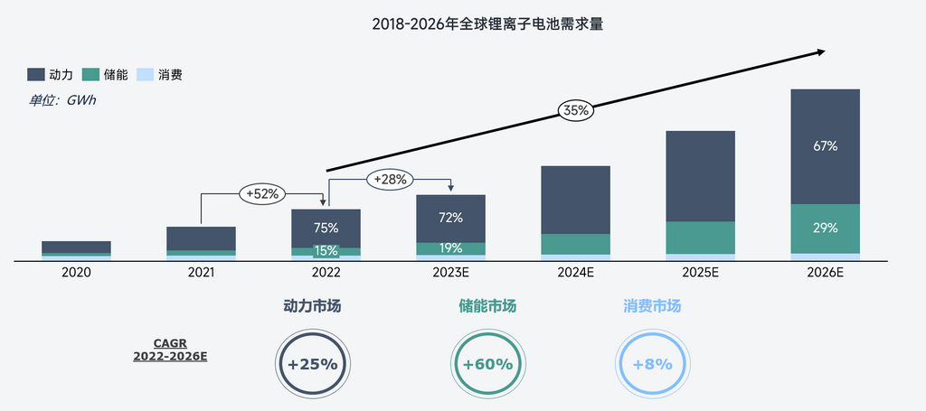 關于鋰的一切！鋰產業鏈情況全梳理