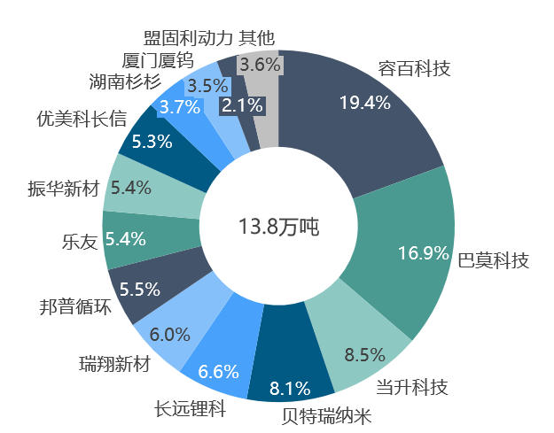 關于鋰的一切！鋰產業鏈情況全梳理