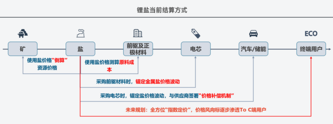 關于鋰的一切！鋰產業鏈情況全梳理
