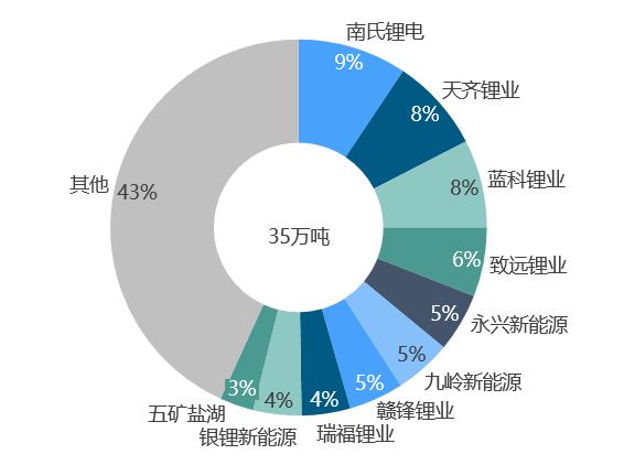 關于鋰的一切！鋰產業鏈情況全梳理