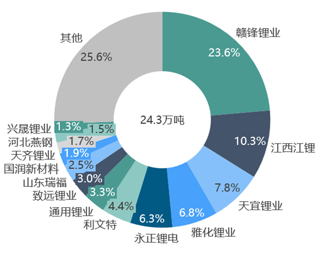關于鋰的一切！鋰產業鏈情況全梳理