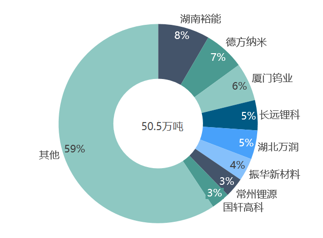 關于鋰的一切！鋰產業鏈情況全梳理