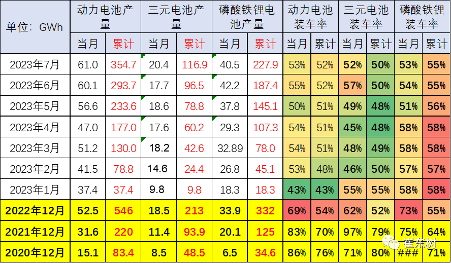 崔東樹,新能源車,鋰電池