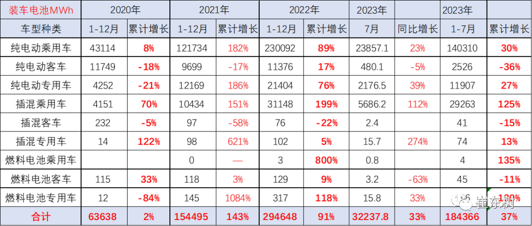 崔東樹,新能源車,鋰電池