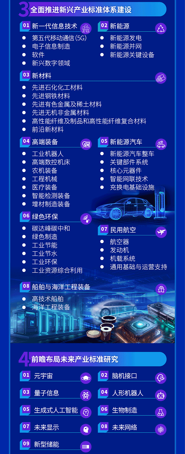 新產(chǎn)業(yè)標(biāo)準(zhǔn)化領(lǐng)航工程實(shí)施方案