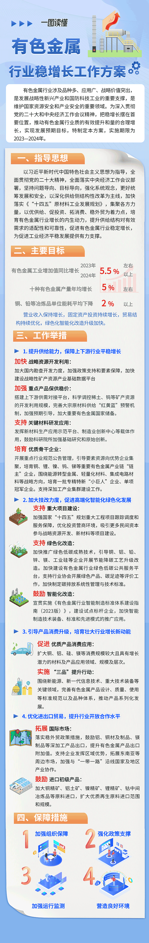 圖片來源：工業和信息化部原材料工業司