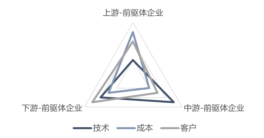 圖6 三元前驅體生產企業競爭力評分 圖6 三元前驅體生產企業競爭力評分