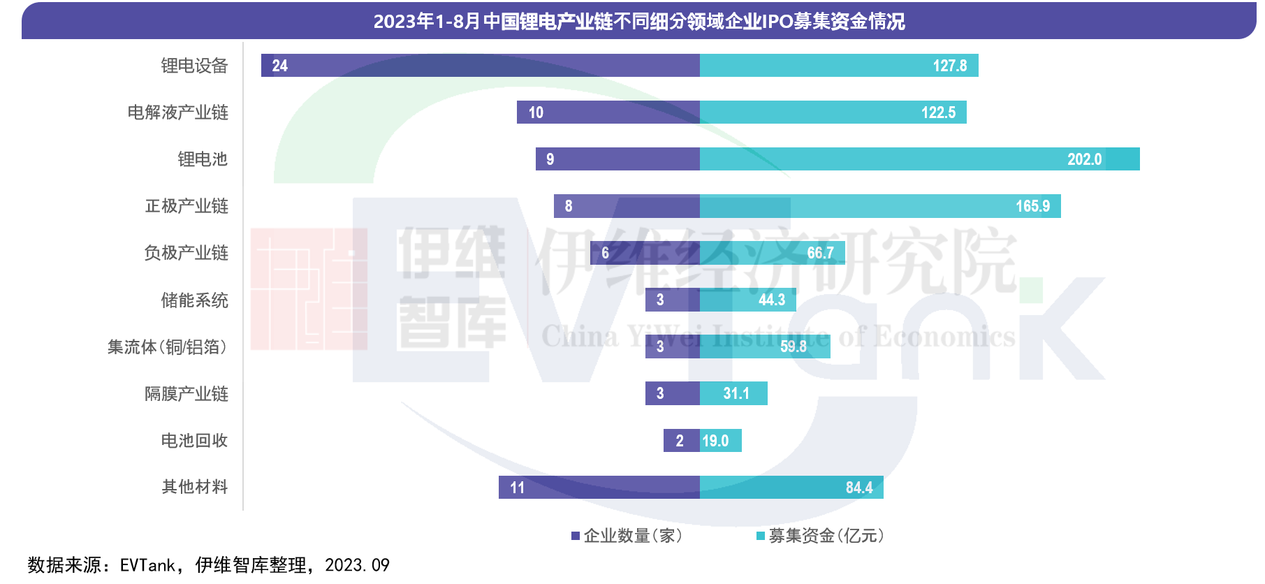 中國鋰離子電池行業投融資白皮書(2023年) 中國鋰離子電池行業投融資白皮書(2023年)