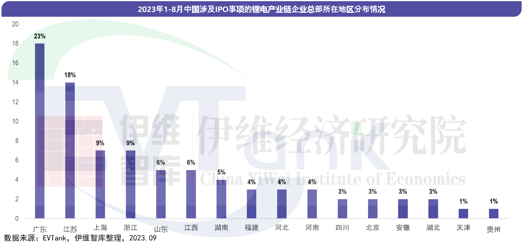 中國鋰離子電池行業投融資白皮書(2023年) 中國鋰離子電池行業投融資白皮書(2023年)