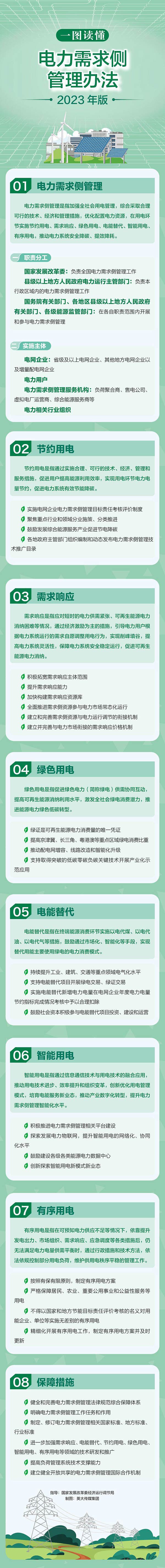 國家發(fā)改委等六部門印發(fā)《電力需求側(cè)管理辦法(2023年版)》 國家發(fā)改委等六部門印發(fā)《電力需求側(cè)管理辦法(2023年版)》