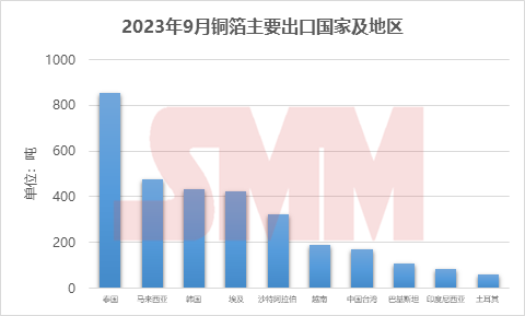 銅箔,新能源,新材料 銅箔,新能源,新材料
