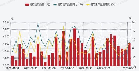 銅箔,新能源,新材料 銅箔,新能源,新材料