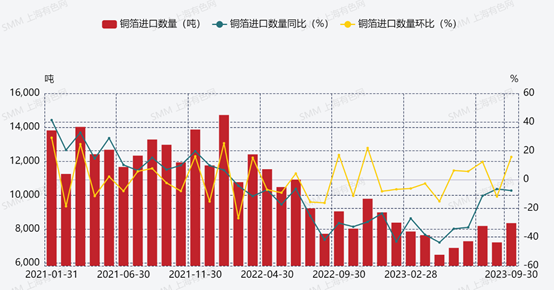 銅箔,新能源,新材料 銅箔,新能源,新材料