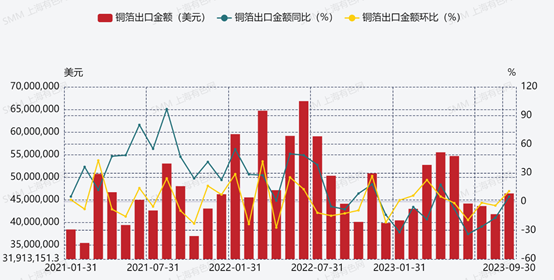 銅箔,新能源,新材料 銅箔,新能源,新材料