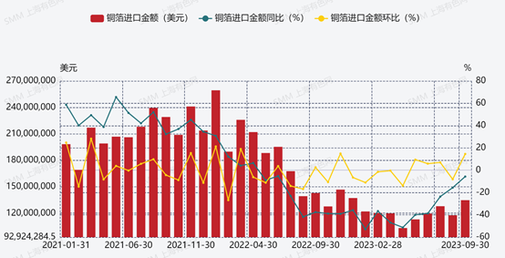 銅箔,新能源,新材料 銅箔,新能源,新材料