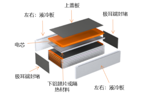 孚能科技SPS安全設(shè)計(jì)