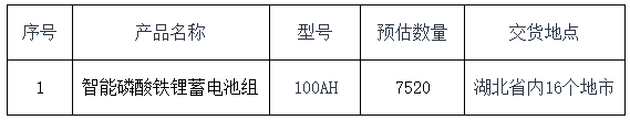 限價5750元/組！湖北鐵塔2023年智能磷酸鐵鋰蓄電池組集采招標