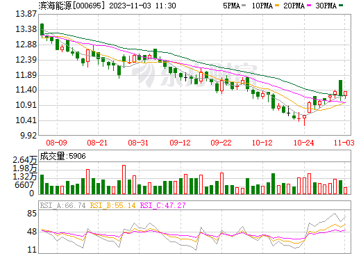 82億元!濱海能源擬在內蒙古投建20萬噸負極材料一體化項目