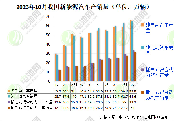 新能源汽車
