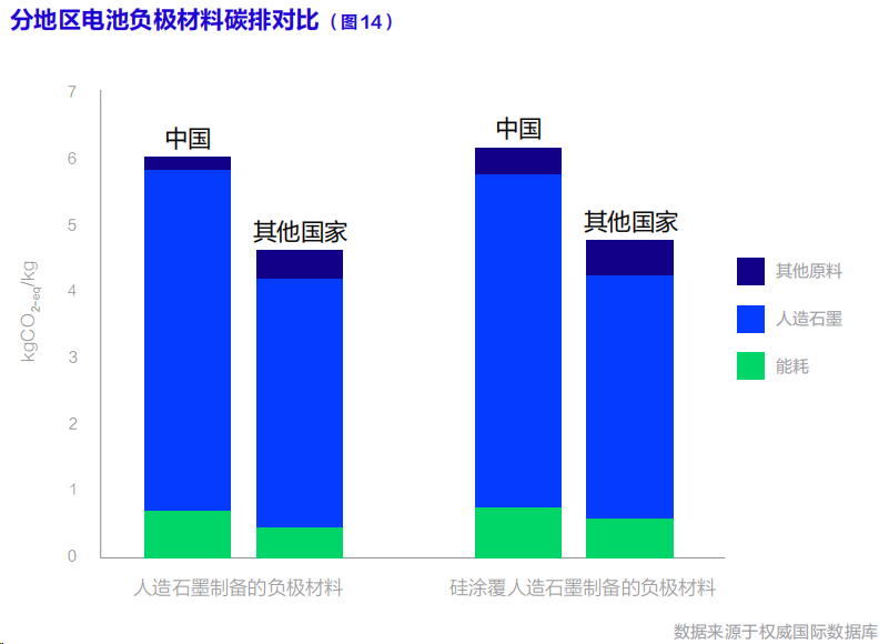 聯(lián)合國發(fā)布首部《動(dòng)力電池碳足跡及低碳循環(huán)發(fā)展白皮書》，鋰電行業(yè)脫碳加速