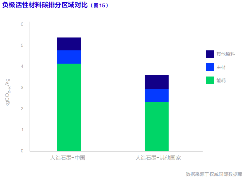 聯(lián)合國發(fā)布首部《動(dòng)力電池碳足跡及低碳循環(huán)發(fā)展白皮書》，鋰電行業(yè)脫碳加速