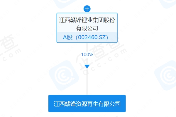 江西贛鋒資源再生有限公司 江西贛鋒資源再生有限公司